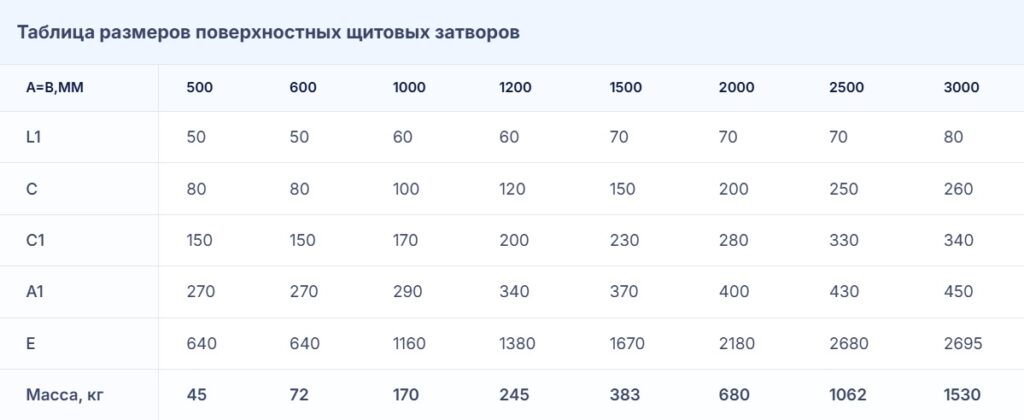 таблица габаритно-установочных размеров поверхностных затворов